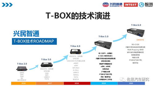 車路協同趨勢下車載終端的技術與產品形態演進