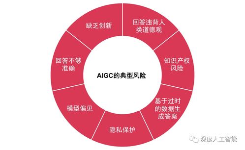 AIGC技術浪潮 現狀、趨勢與未來應用方向深度剖析