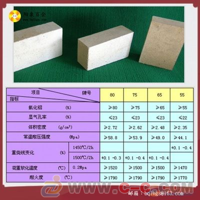 耐火材料廠供應(yīng)山西陽(yáng)泉耐火材料通用型耐火磚, 高鋁磚 - 中國(guó)制造交易網(wǎng)